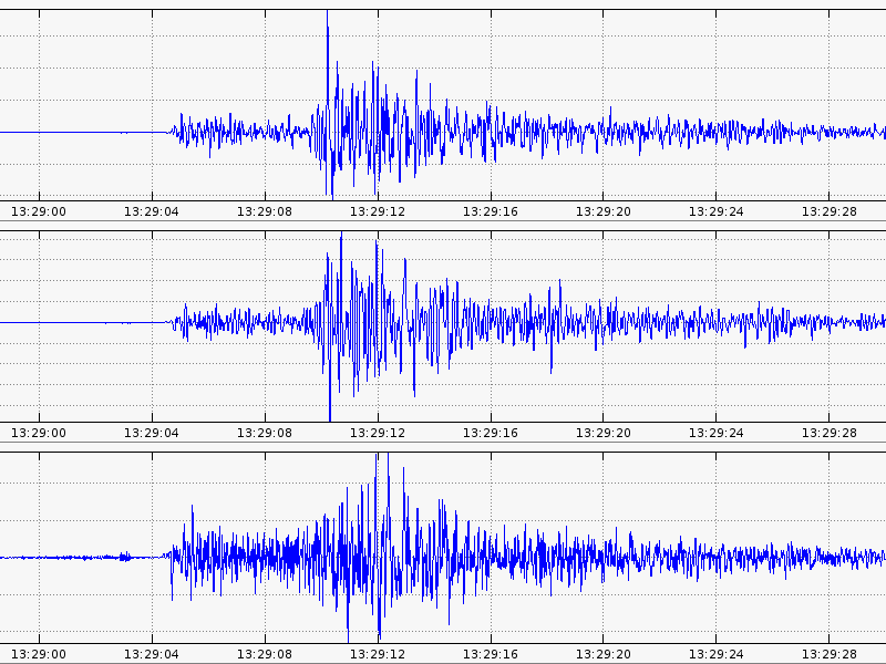 Les séismes dans les Hautes-Pyrénées : hier & aujourd’hui
